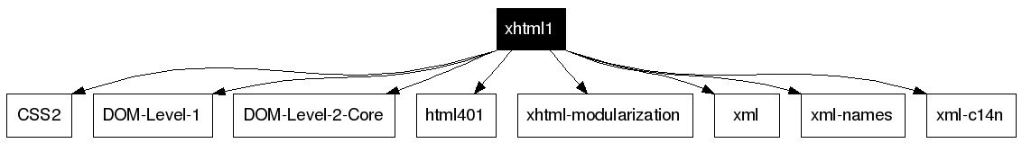 xhtml1