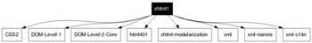 xhtml1