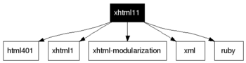 xhtml11