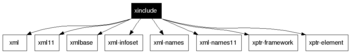 xinclude