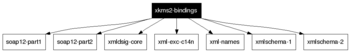 xkms2-bindings
