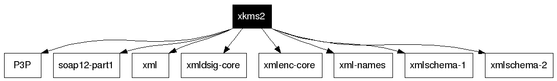 xkms2