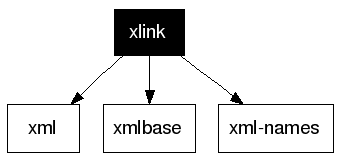 xlink
