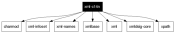 xml-c14n