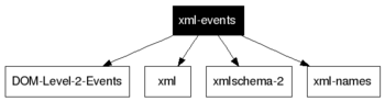 xml-events
