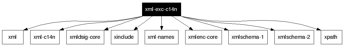 xml-exc-c14n