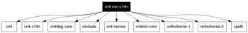 xml-exc-c14n