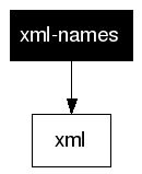xml-names