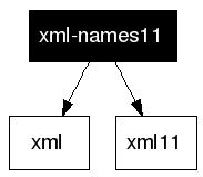 xml-names11