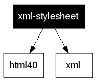xml-stylesheet