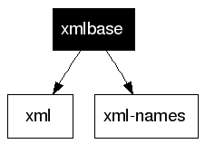xmlbase