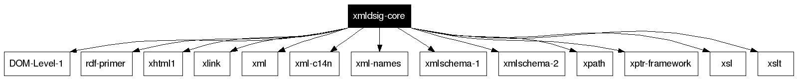 xmldsig-core