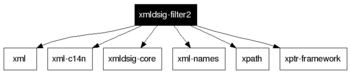 xmldsig-filter2