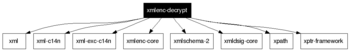 xmlenc-decrypt