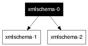 xmlschema-0