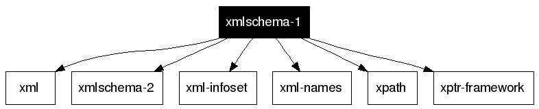 xmlschema-1