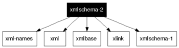 xmlschema-2