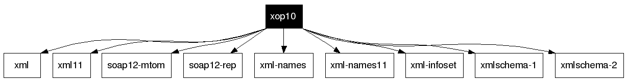 xop10
