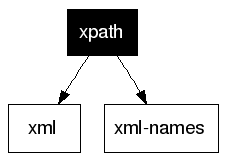 xpath