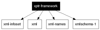 xptr-framework