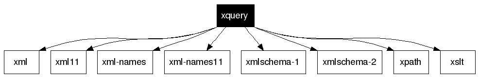 xquery