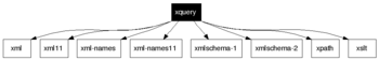 xquery