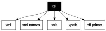xsl