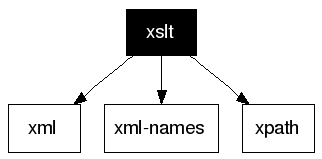 xslt