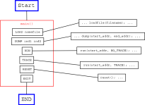 acm-s main() diagram