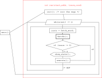 acm-s run() diagram