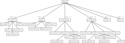 acm-s function activation diagram