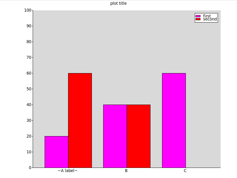 tklib-histogram.png