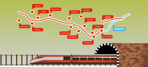 Impatto ambientale della Nuova Linea Torino-Lione