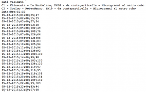 I dati orari del PM10 registrati alla Maddalena e in Piazza Rebaudengo