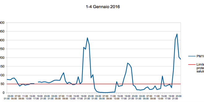 1-4 gennaio